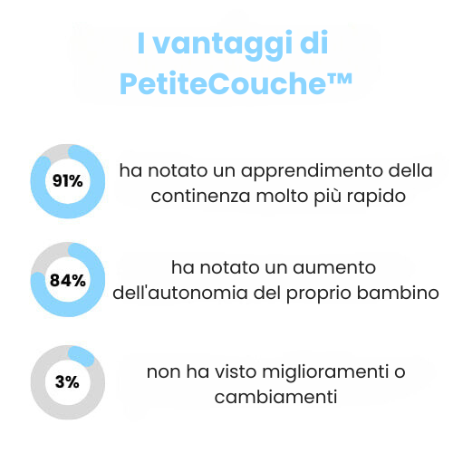 PetiteCouche™